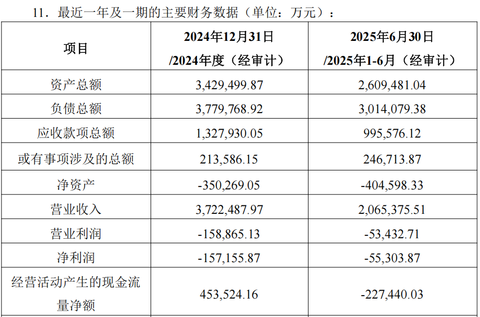 加码深蓝!长安汽车,大动作 第2张 加码深蓝!长安汽车,大动作 第2张