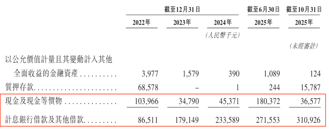 闻泰科技、广汽押宝!基本半导体3年半累亏10亿,只能亏本抢市场? 第15张 闻泰科技、广汽押宝!基本半导体3年半累亏10亿,只能亏本抢市场? 第15张