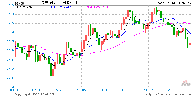 详解美联储意外“扩表”，影响几何？  第1张