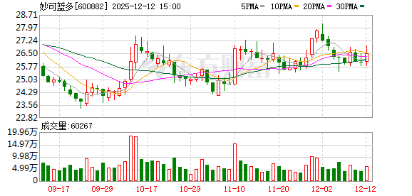 妙可蓝多：2026年度融资及担保额度预计  第1张