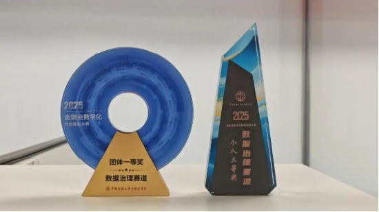 冠军！工银瑞信斩获全国金融数字化大赛数据治理赛道团体一等奖  第3张