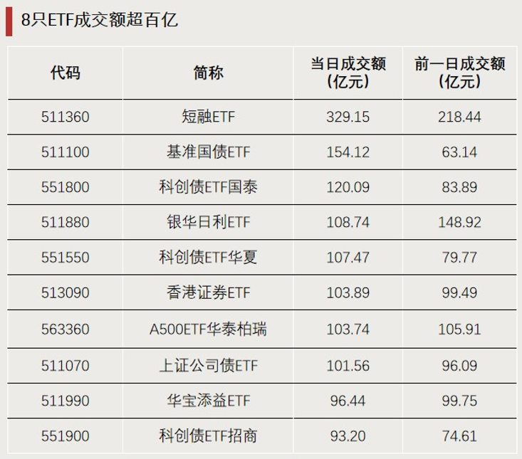 加仓，资金大幅涌入！增量资金或将集结  第3张