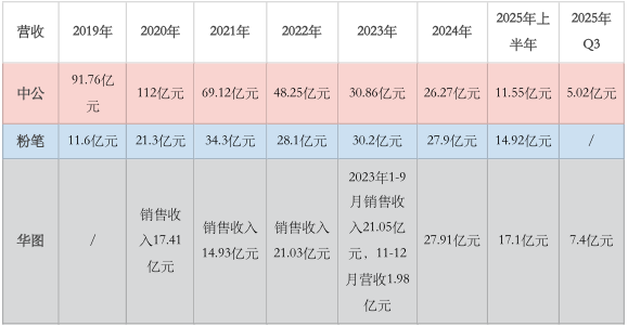 攒局200亿，公考冤家突变盟友  第3张