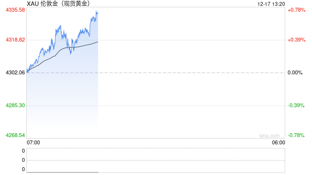 美联储降息落地 白银价格将继续走强  第2张