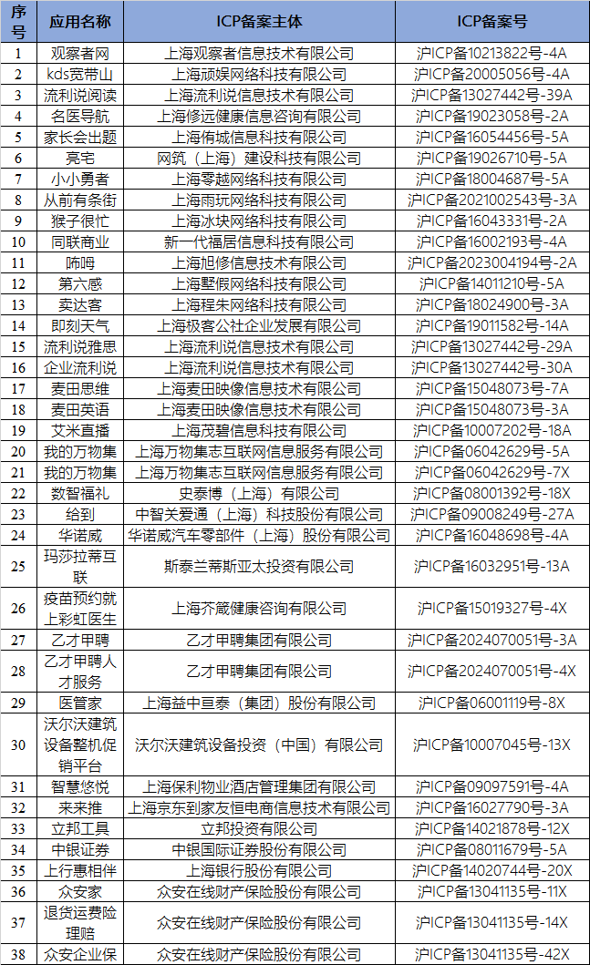 上海通信局下架处理4款金融小程序，今年32家金融机构涉侵权  第1张