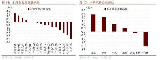 招商策略：A股跨年行情加春季躁动或将拉开帷幕  第15张