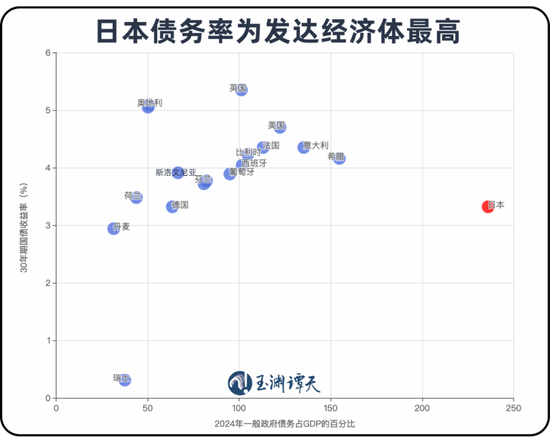 玉渊谭天|日右翼正在将日本经济拖入泥潭  第1张