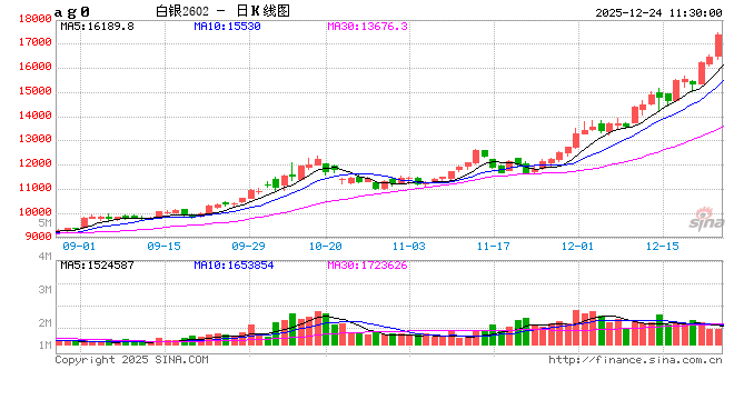 白银LOF盘中再涨停！有投资者收到“异常交易”提醒，将被重点监控  第2张