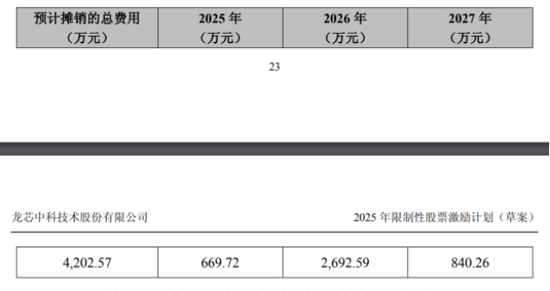 龙芯中科遭股东组团减持，烧钱研发致连年亏损  第2张