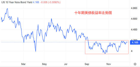 ATFX汇评:圣诞周本应成交清淡 为何金银疯涨不止 第2张 ATFX汇评:圣诞周本应成交清淡 为何金银疯涨不止 第2张