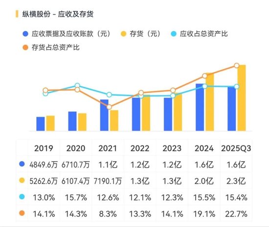 纵横股份点评：专注工业无人机，但还在生死线上挣扎！  第7张