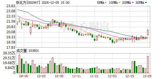 京北方：公司在海南海口设有分公司  第1张