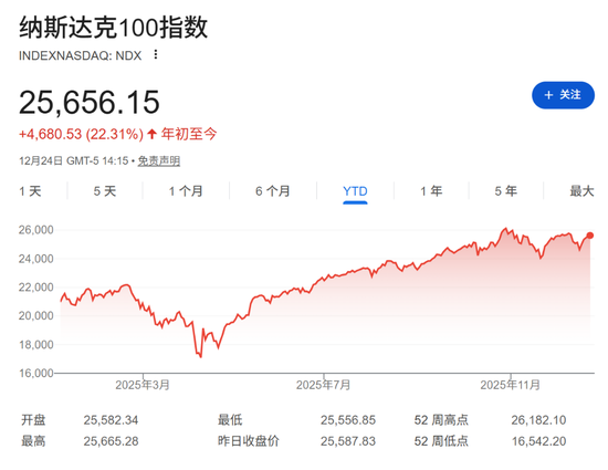 对于2026年，这是高盛顶级科技交易员最关心的10个问题  第1张