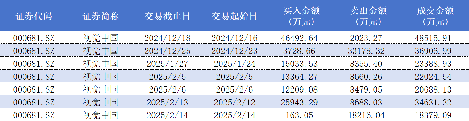 顶级游资陈小群一年收益超20倍?四只重仓股透露操作偏好 第2张 顶级游资陈小群一年收益超20倍?四只重仓股透露操作偏好 第2张