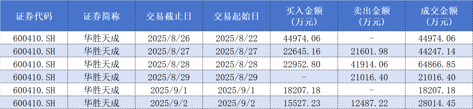 顶级游资陈小群一年收益超20倍?四只重仓股透露操作偏好 第3张 顶级游资陈小群一年收益超20倍?四只重仓股透露操作偏好 第3张