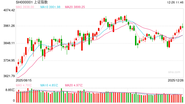 华泰期货:沪指七连阳,涨价逻辑和科技有望再度成为市场主线 第2张 华泰期货:沪指七连阳,涨价逻辑和科技有望再度成为市场主线 第2张
