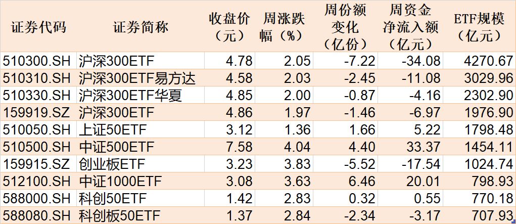 蜂拥进场!主力坐不住了,借道ETF狂买这个板块近500亿元!而近期火爆的军工、芯片却遭甩卖 第3张 蜂拥进场!主力坐不住了,借道ETF狂买这个板块近500亿元!而近期火爆的军工、芯片却遭甩卖 第3张