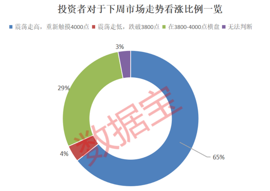 融资客大手笔买入这些股！赚钱效应良好，投资者看涨后市！  第4张