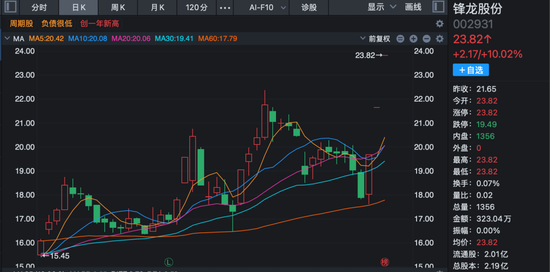 机器人公司纷纷“囤壳”A股，上纬新材能否被复制？  第1张
