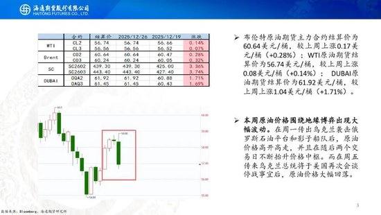 原油周报：原油价格大幅波动，地缘仍是市场焦点  第3张