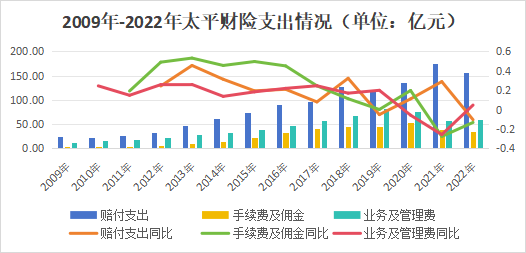 首任女将落定!净利创新高,内升成趋势,高管团队年轻化,太平财险稳中求变高质量发展 第18张 首任女将落定!净利创新高,内升成趋势,高管团队年轻化,太平财险稳中求变高质量发展 第18张