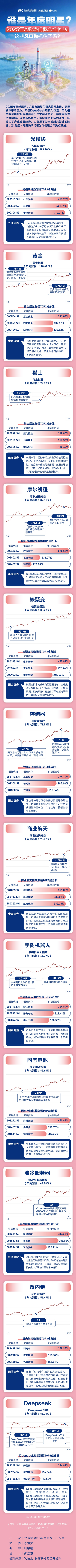 商业航天掀涨停潮,大业股份5连板,机器人、数字货币继续走强 第4张 商业航天掀涨停潮,大业股份5连板,机器人、数字货币继续走强 第4张