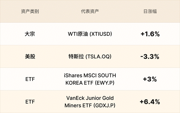 EBC金融集团外汇行情播报|白银反弹 油价受益于也门冲突  第3张