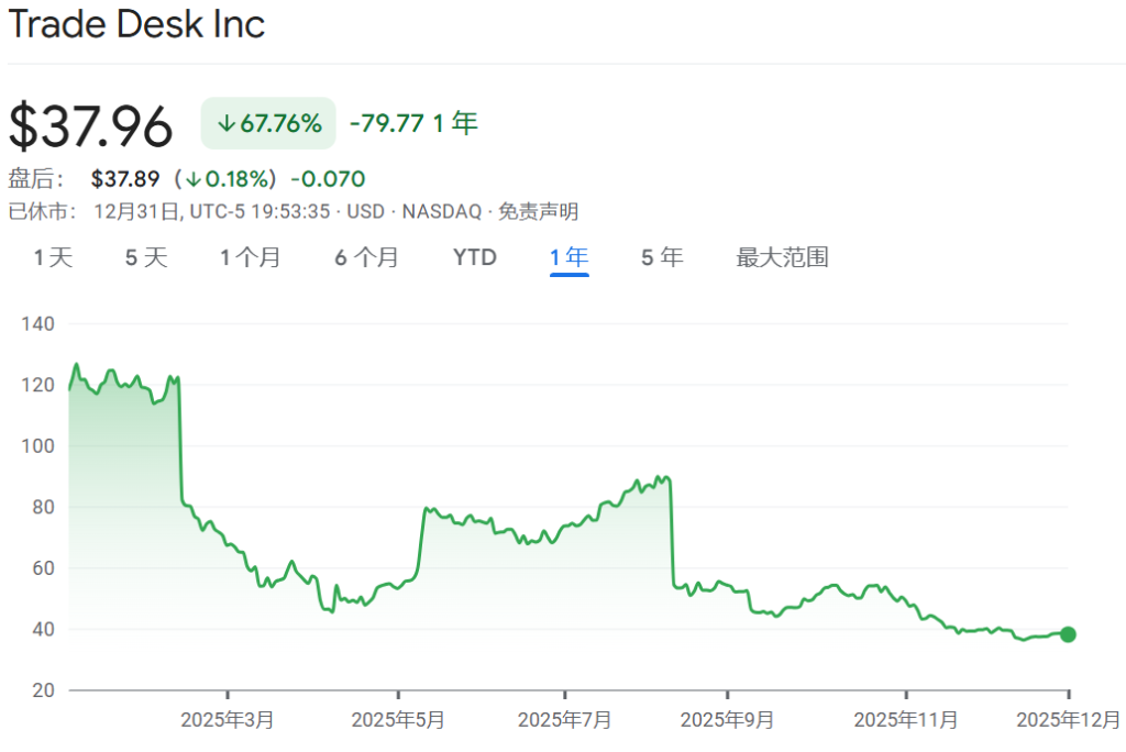 2025年美股最强Top 10，存储占了3只  第7张