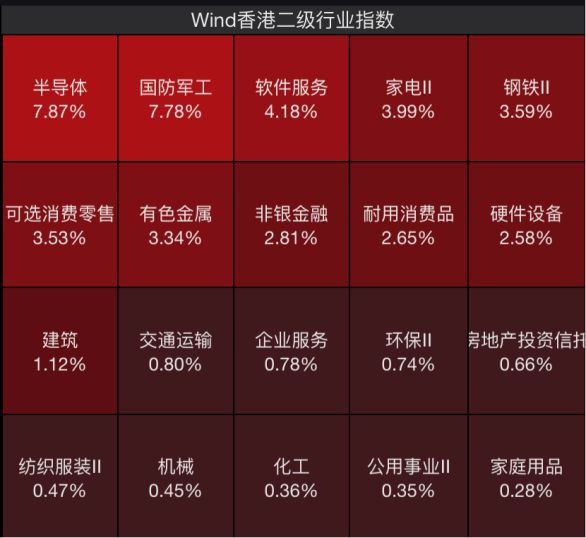 港股大爆发!恒指涨超2.76%创近17年来最强开局 十大顶流机构提前预判 恒指最高有望再涨1万点? 第3张 港股大爆发!恒指涨超2.76%创近17年来最强开局 十大顶流机构提前预判 恒指最高有望再涨1万点? 第3张