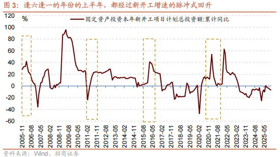 招商策略：开年攻势，指数新高  第3张