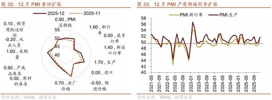 招商策略：开年攻势，指数新高  第30张