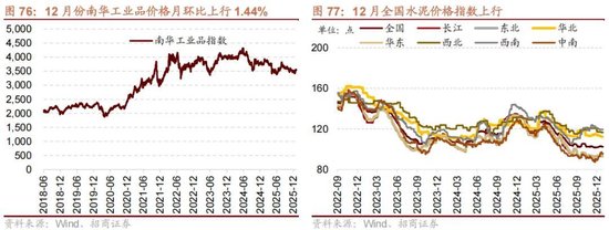招商策略：开年攻势，指数新高  第67张