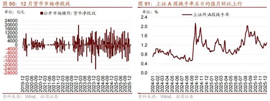 招商策略：开年攻势，指数新高  第75张