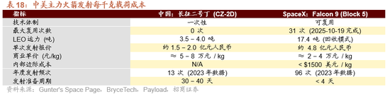 招商策略：开年攻势，指数新高  第87张