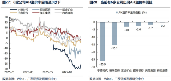 广发证券26年港股策略展望:日积跬步,水涨船高 第33张 广发证券26年港股策略展望:日积跬步,水涨船高 第33张
