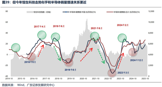 广发证券26年港股策略展望:日积跬步,水涨船高 第42张 广发证券26年港股策略展望:日积跬步,水涨船高 第42张