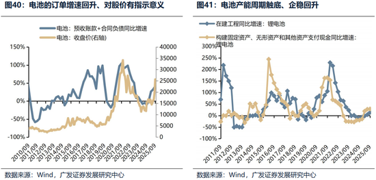广发证券26年港股策略展望:日积跬步,水涨船高 第43张 广发证券26年港股策略展望:日积跬步,水涨船高 第43张