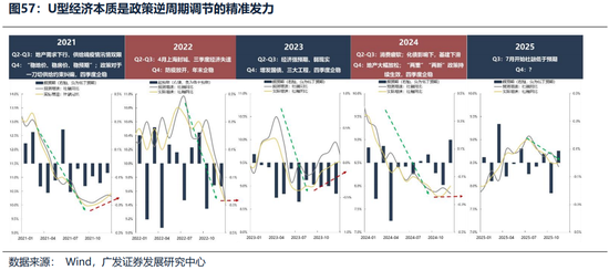 广发证券26年港股策略展望:日积跬步,水涨船高 第57张 广发证券26年港股策略展望:日积跬步,水涨船高 第57张