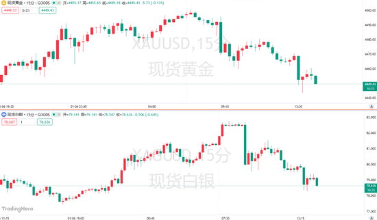 指数权重调整+美国经济数据来袭!贵金属2026首场大考即将开启 第3张 指数权重调整+美国经济数据来袭!贵金属2026首场大考即将开启 第3张