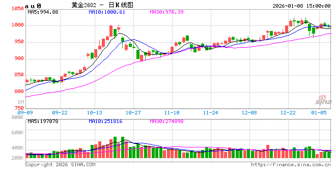 白银行情太热，上期所连出四招紧急降温  第2张