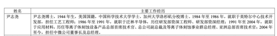中微公司董事长减持公告火了!“恢复为中国籍,为依法办理相关税务需要” 第2张 中微公司董事长减持公告火了!“恢复为中国籍,为依法办理相关税务需要” 第2张