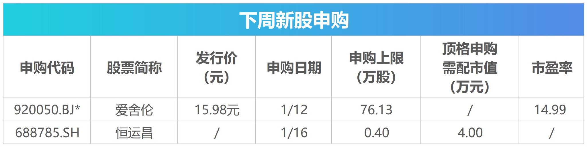 下周关注丨多个产业大会将召开，这些投资机会最靠谱  第2张