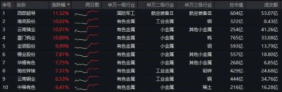 A股放量突破！“慢牛”变“疯牛”？  第6张