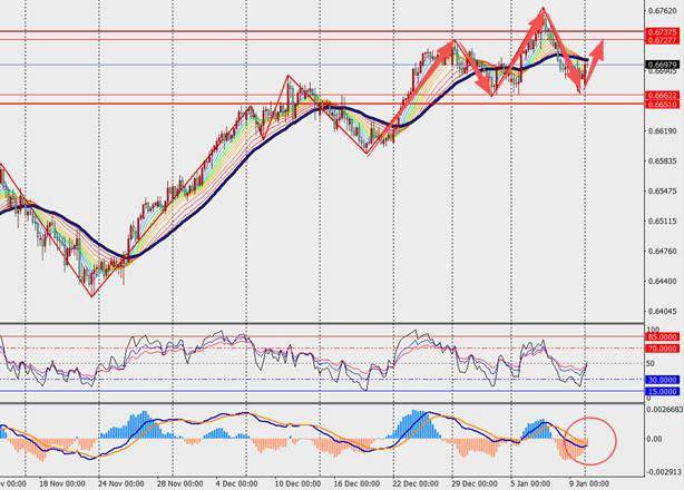TMGM每日市场(1月12日) 第9张 TMGM每日市场(1月12日) 第9张