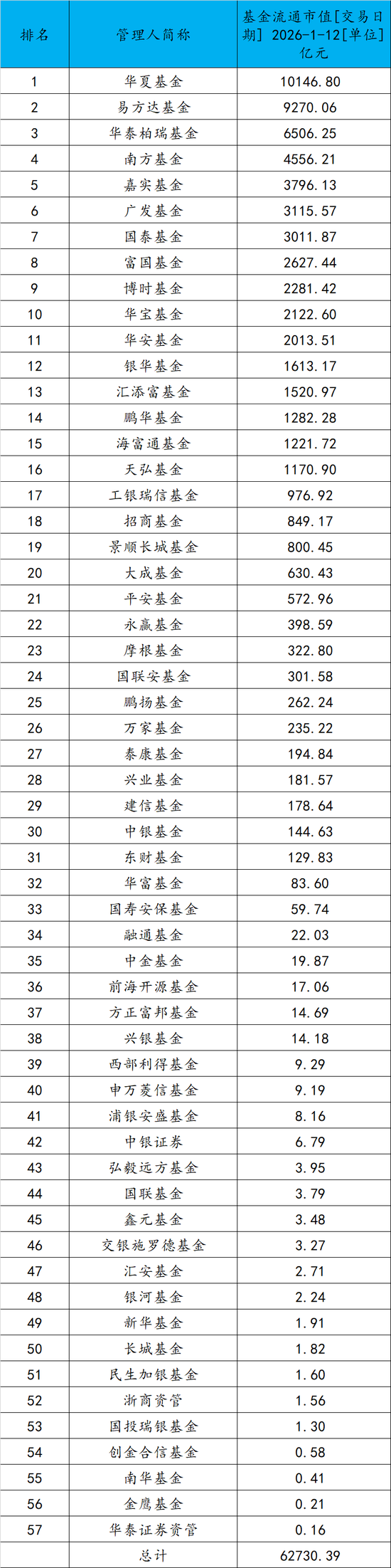 万亿ETF大厂诞生! 第1张 万亿ETF大厂诞生! 第1张