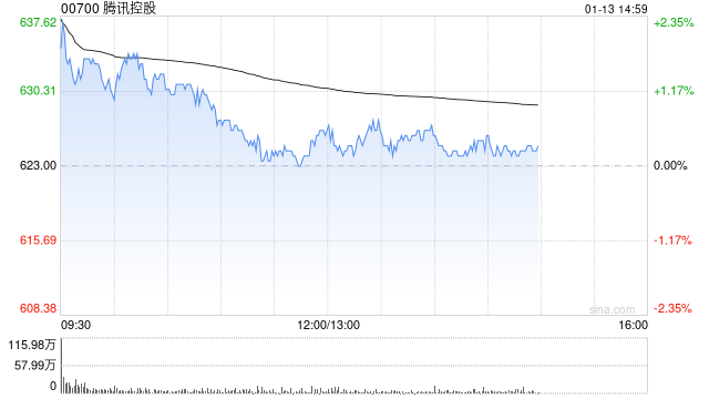 美银：AI仍为中国互联网最大增长亮点 腾讯控股为行业首选  第1张