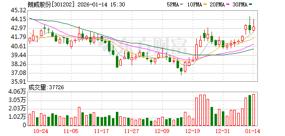 朗威股份：2026年2月6日召开2026年第一次临时股东会  第1张