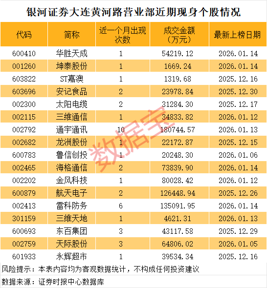 华胜天成一度534万手封单涨停 陈小群概念火了(附名单) 第1张 华胜天成一度534万手封单涨停 陈小群概念火了(附名单) 第1张
