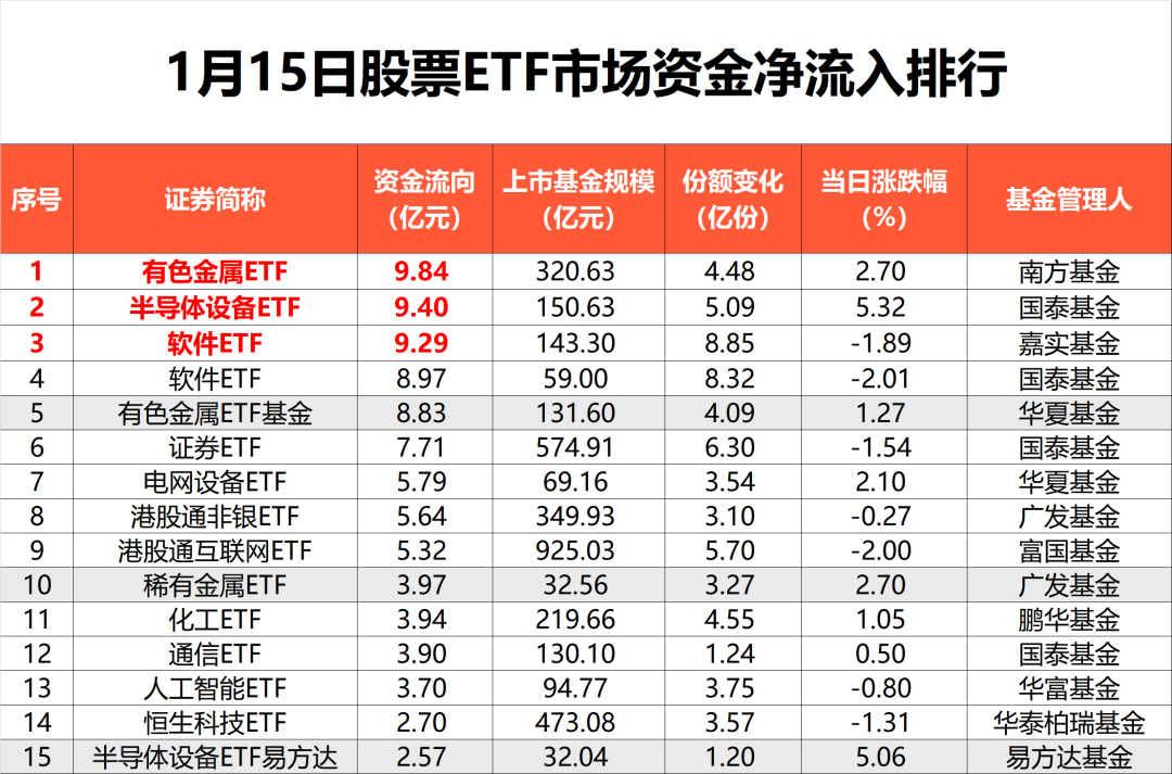 天量资金,新动向 第2张 天量资金,新动向 第2张