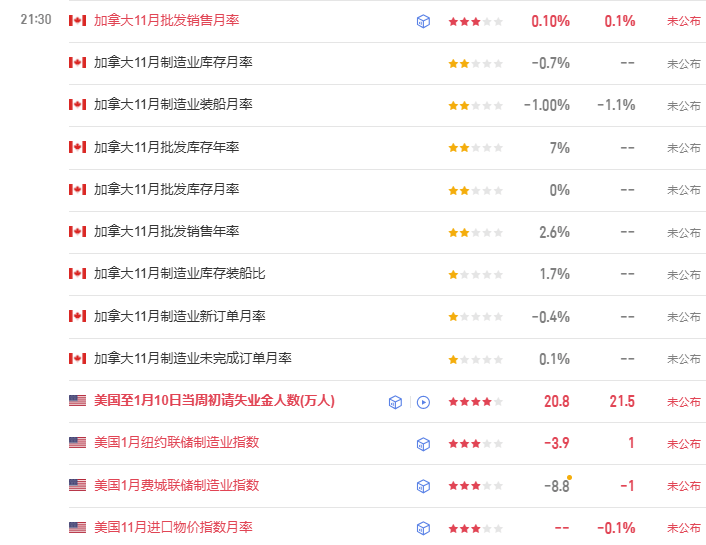 TMGM每日市场(1月16日) 第1张 TMGM每日市场(1月16日) 第1张